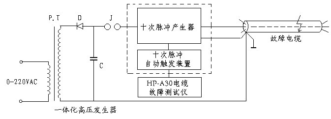 電纜故障測試系統(tǒng)組成框圖