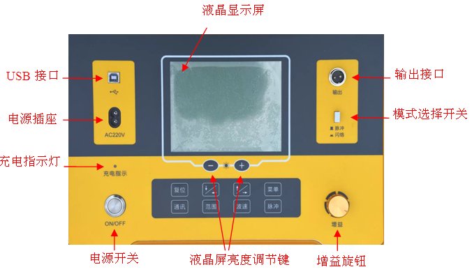 電纜故障綜合測試儀廠家面板結(jié)構(gòu)