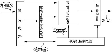 高壓開關(guān)動特性測試儀校驗裝置廠家工作原理