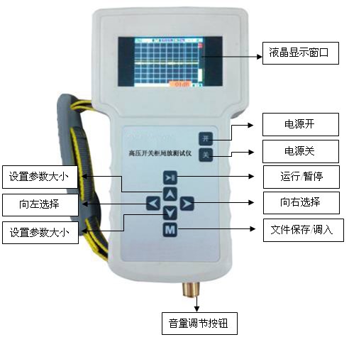 高壓開關(guān)柜局部放電巡檢定位儀廠家主機面板圖