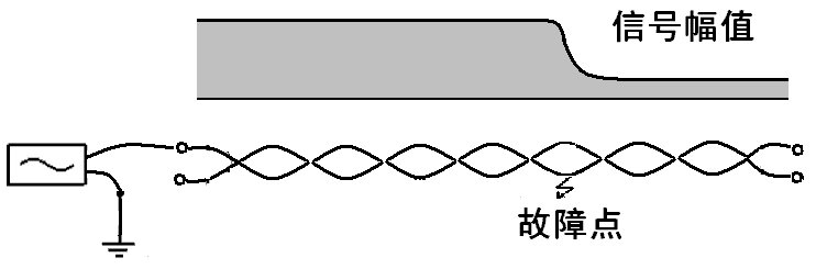 無鎧裝電纜相對(duì)地故障接線法