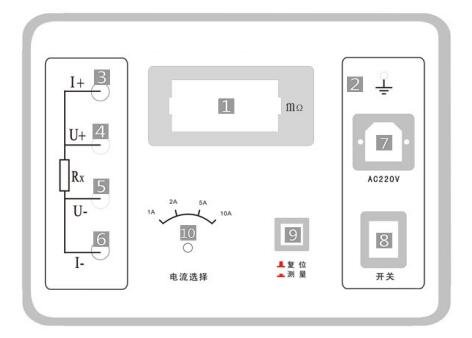 接地導通測試儀=面板結(jié)構(gòu)