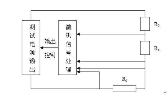 大地網(wǎng)接地電阻測(cè)試儀廠家儀器原理