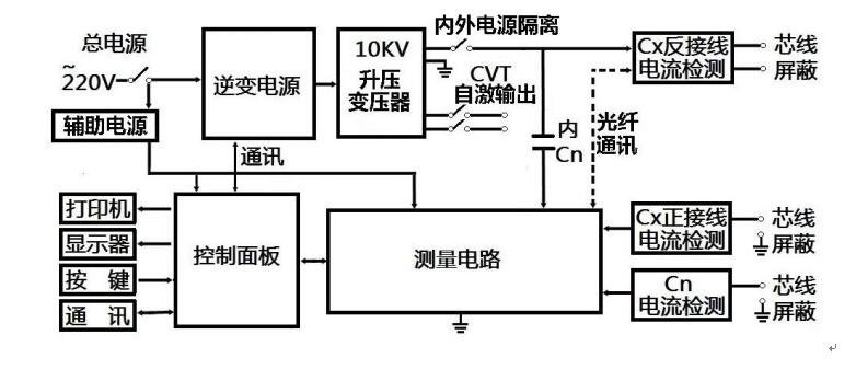 異頻介質(zhì)損耗測試儀廠家工作原理