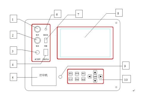 氧化鋅避雷器泄漏電流測(cè)試儀廠家儀器面板結(jié)構(gòu)