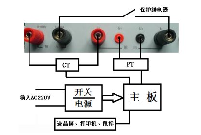 發(fā)電機轉子交流阻抗測試儀廠家儀器原理