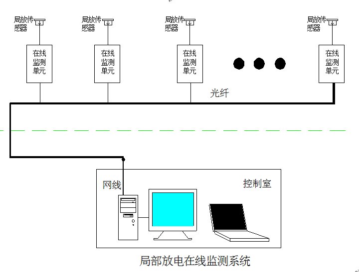 局部在線監(jiān)測系統(tǒng)廠家原理圖