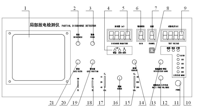 局部放電檢測(cè)儀廠家前面板示意圖