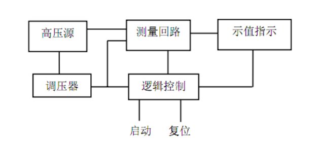 便攜式耐壓測試儀結(jié)構(gòu)和工作原理 