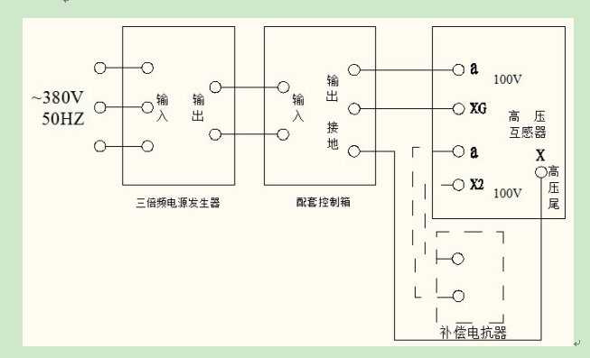 三倍頻試驗變壓器負載試驗