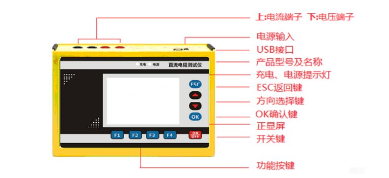 便攜式三通道直流電阻測(cè)試儀廠家面板示意圖