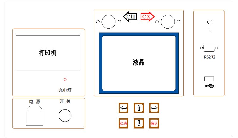 容性設(shè)備絕緣帶電測試儀面板