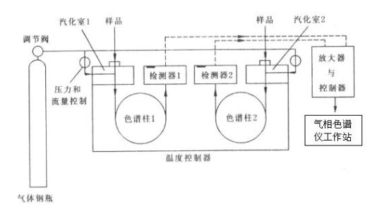 變壓器油色譜分析儀廠家工作原理簡(jiǎn)圖