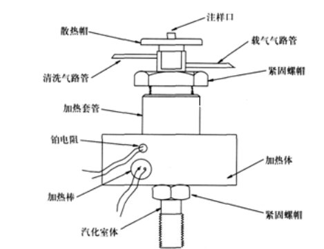 氣相色譜儀廠家填充柱進樣器結(jié)構(gòu)示意圖