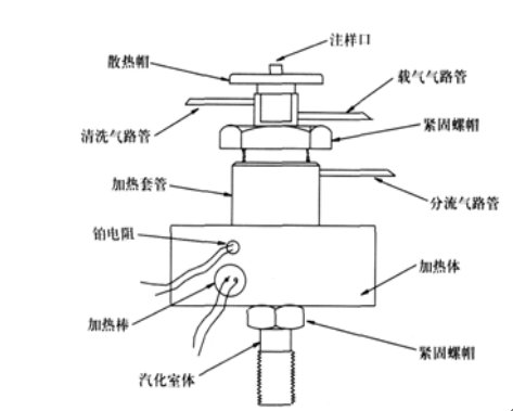 氣相色譜儀廠家毛細管進樣器結(jié)構(gòu)示意圖