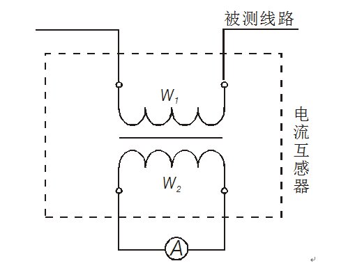 互感器校驗(yàn)儀原理圖