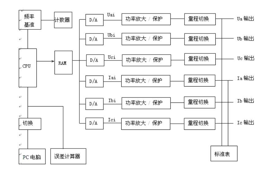 三相電能表檢驗(yàn)裝置裝置基本配置