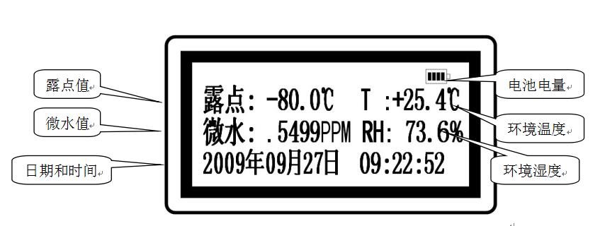 SF6微水測(cè)試儀液晶屏