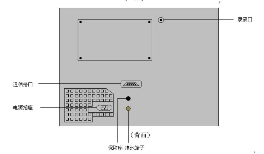 全自動(dòng)水溶性酸測定儀后面板