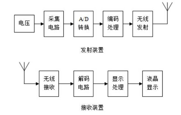 無線絕緣子測(cè)試儀工作原理