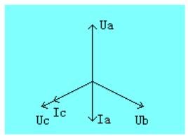 多功能電能表現(xiàn)場(chǎng)校驗(yàn)儀電壓與電流錯(cuò)相