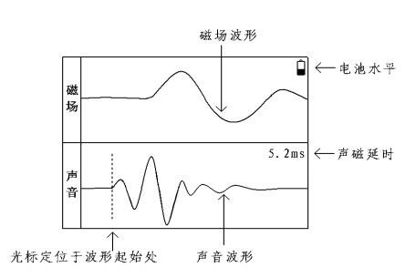 電纜故障測試儀定點(diǎn)配置