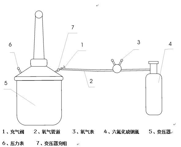 充氣式試驗變壓器充氣方式