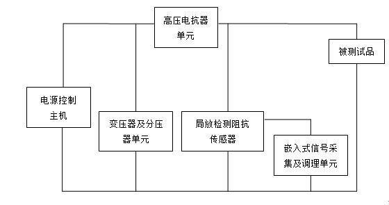 電纜振蕩波局放測(cè)試及定位系統(tǒng)工作原理