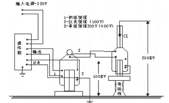 工頻耐壓試驗(yàn)裝置升壓部分接線圖