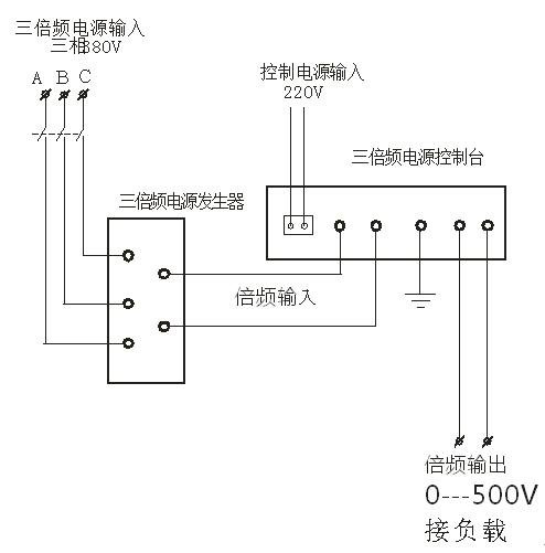 三倍頻電源發(fā)生器接線方法