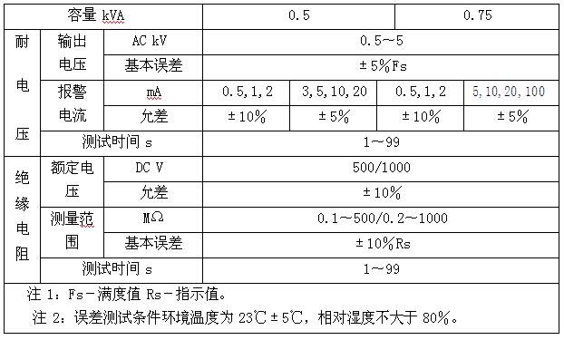 耐電壓絕緣電阻測(cè)試儀技術(shù)參數(shù)