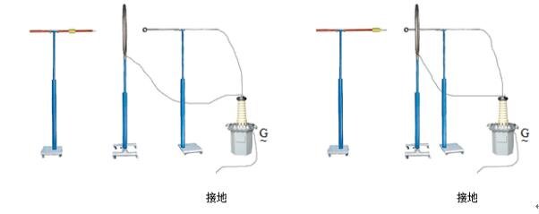 抗干擾性試驗(yàn)