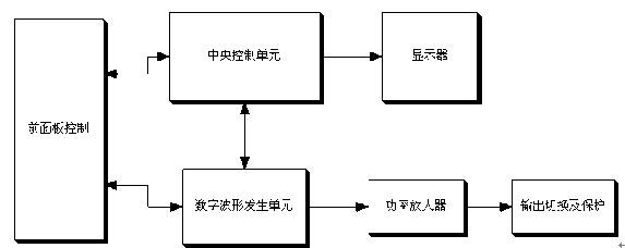 低頻信號(hào)發(fā)生器原理圖