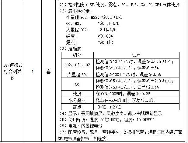  SF6便攜式綜合測(cè)試儀技術(shù)指標(biāo)