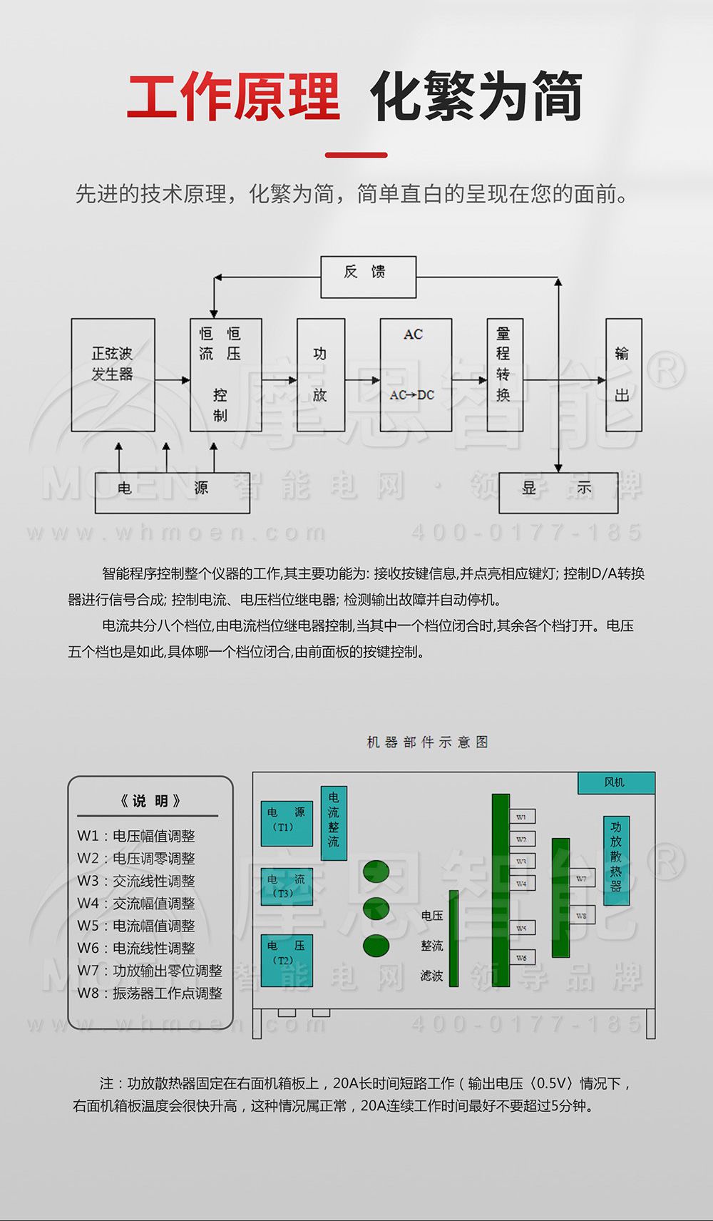 單相程控精密測(cè)試電源工作原理