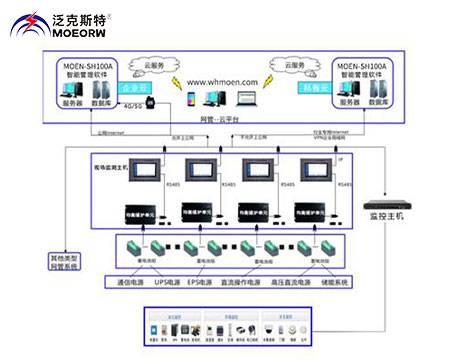 蓄電池分布式智能管理系統(tǒng)