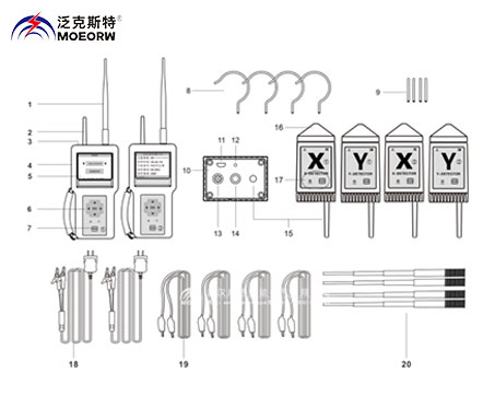 MOEORW-9898B衛(wèi)星授時(shí)遠(yuǎn)程高壓核相儀