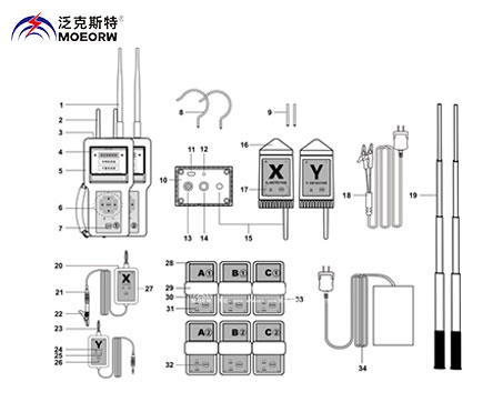 MOEORW-9898N多功能無(wú)線遠(yuǎn)程核相儀